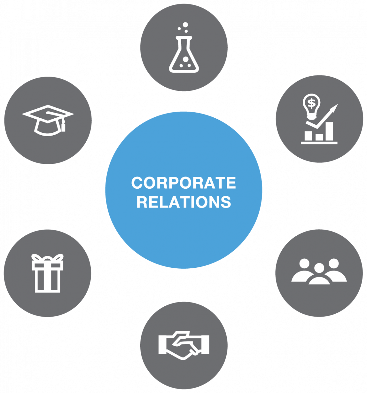 NACRO Member Benefits - Corporate Relations